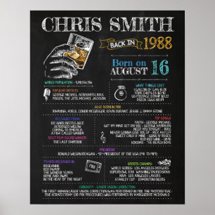 Born in 1988 Male Sign for a 32nd Birthday Party