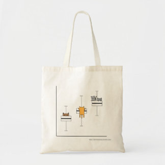 Box and Whisker plot Tote Bag