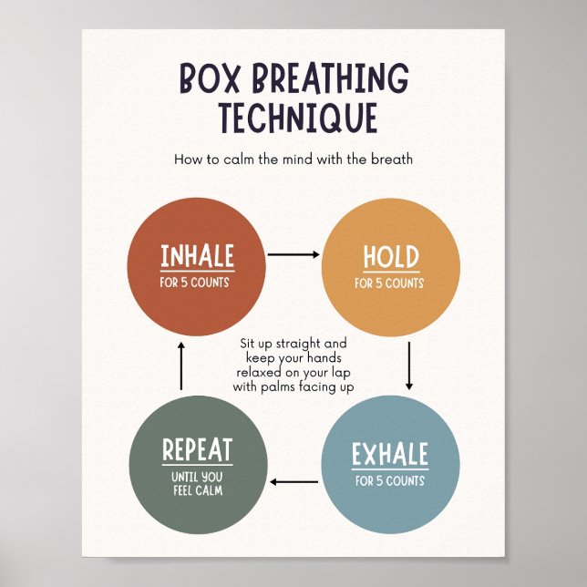 Box Breathing Technique  Poster (Front)