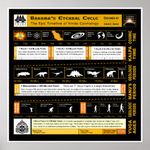 Brahma's Eternal Cycle Poster