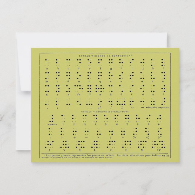 Braille Alphabet  Postcard (Front)