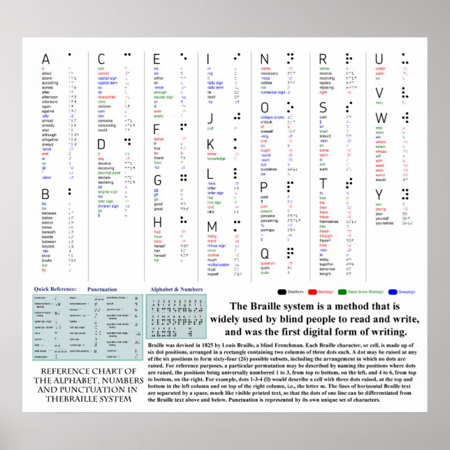 Braille Diagram with Alphabet Numbers Punctuation Poster (Front)