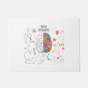 Brain Infographic Doormat