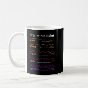 Brain Waves Beta Wave Alpha Wave Delta Neuroplasti Coffee Mug