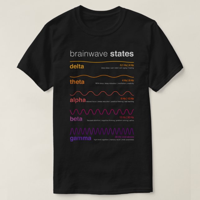 Brain Waves Beta Wave Alpha Wave Delta Neuroplasti T-Shirt (Design Front)