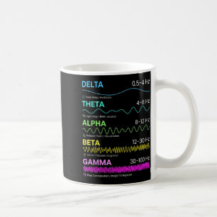 Brain waves frequency patterns mind states science coffee mug