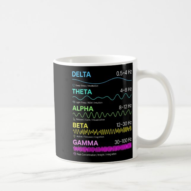 Brain waves frequency patterns mind states science coffee mug (Right)