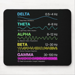 Brain waves frequency patterns mind states science mouse pad