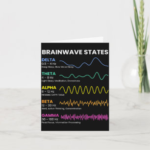 Brainwave states frequency patterns mind activity card