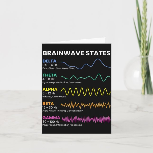 Brainwave states frequency patterns mind activity card (Front)
