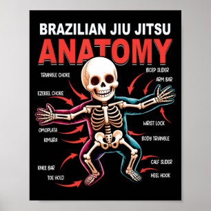 Brazilian Jiu Jitsu Anatomy Skeleton Moves Kimura Poster