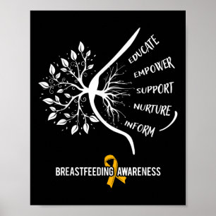 Breastfeeding Awareness Family Usa Breast Milk Lac Poster