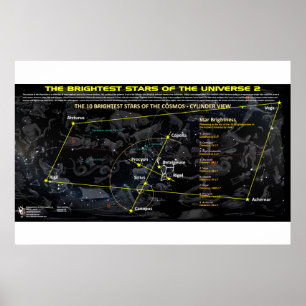 Brightest Stars in the Universe 2 Poster