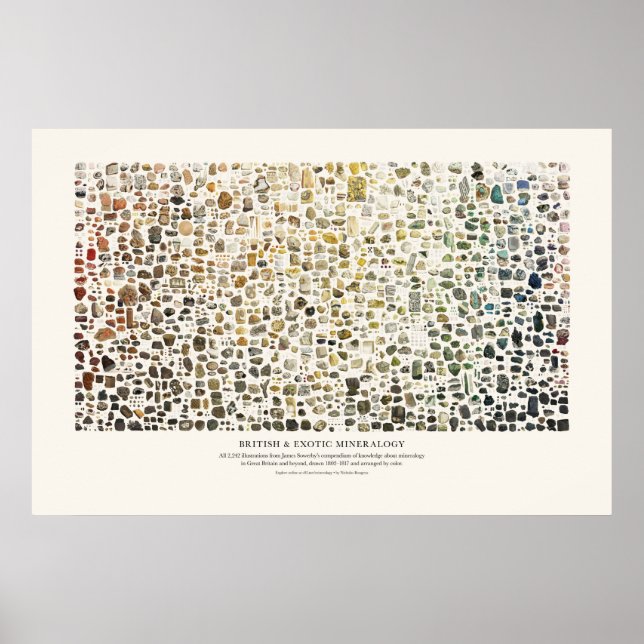 British & Exotic Mineralogy Poster (Front)