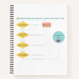 Britishness Eligibility Flowchart (BEF v.1.0)  Notebook