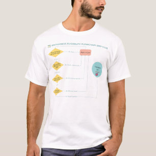 Britishness Eligibility Flowchart (BEF v.1.0) T-Shirt