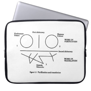 Bruno Latour Diagram Laptop Sleeve #2