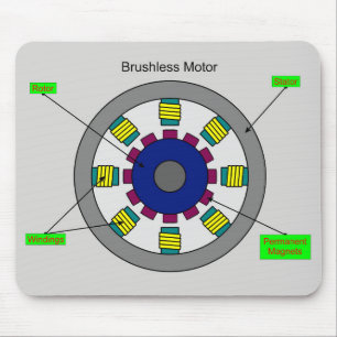 Brushless Motor Mouse Pad