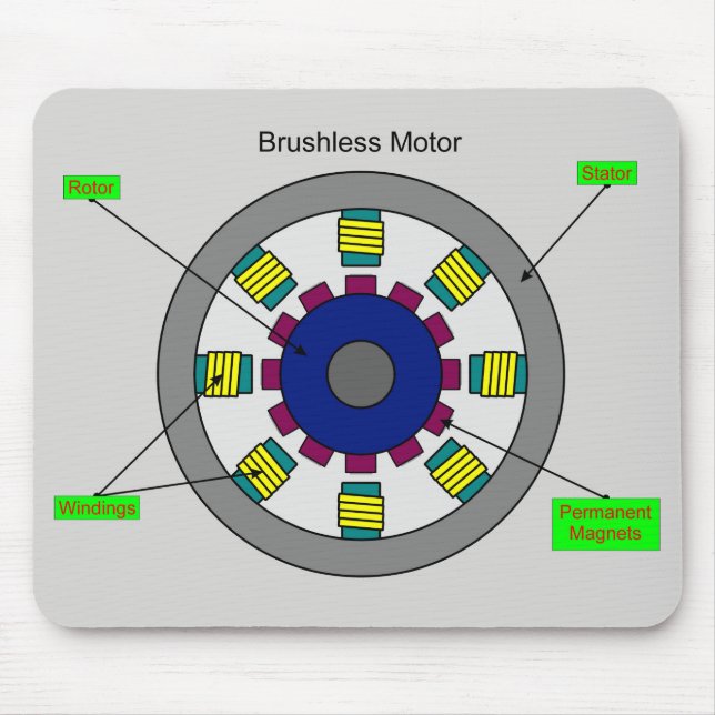 Brushless Motor Mouse Pad (Front)
