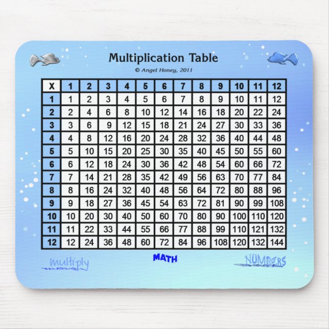 Bubbles and Fish Times Table AH2011 Mouse Pad (Front)