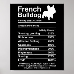 Bulldog Facts Nutrition Fun Frenchie Lover Poster