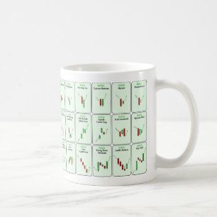 Bullish Candlestick Patterns Trading Mug