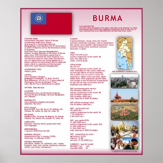 Burma Poster (Front)
