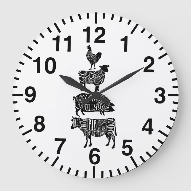 Butcher diagram meat cuts clock (Front)