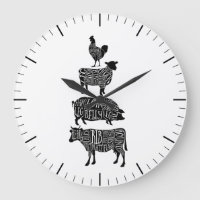 Butcher diagram meat cuts clock