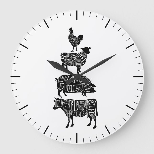 Butcher diagram meat cuts clock (Front)