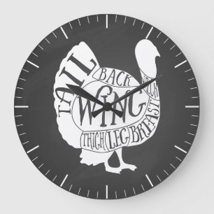 Butcher diagram meat cuts clock turkey thanks