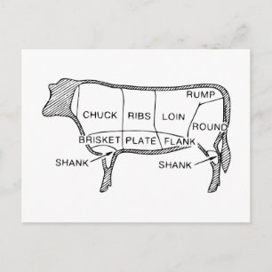 Butcher's Beef Cuts Diagram, cow, butcher, steak Postcard