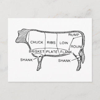 Butcher's Beef Cuts Diagram, cow, butcher, steak Postcard