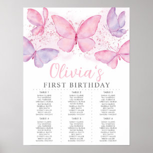 Butterfly Girls 1st Birthday Seating Chart Sign