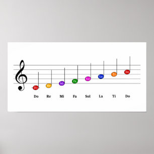 C Major Scale in Treble Clef Kids Music Literacy Poster