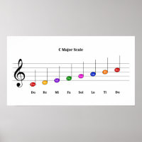 C Major Scale in Treble Clef Kids Music Literacy