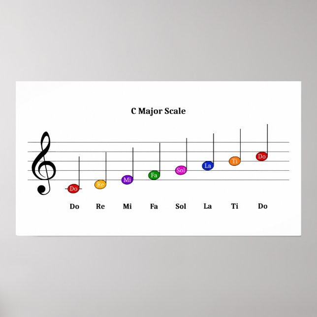C Major Scale in Treble Clef Kids Music Literacy Poster (Front)