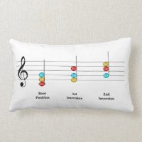 C Major Triad Inversions Solfege Kids Music Lesson