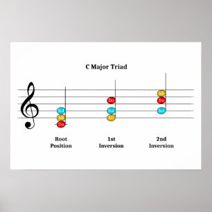 C Major Triad Inversions Solfege Kids Music Lesson Poster