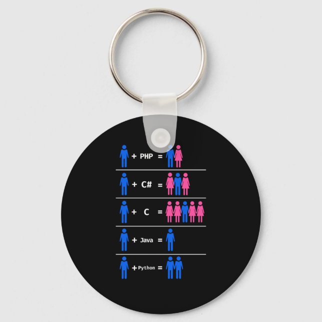 C Python Php Java Programmer Coding Key Ring (Front)