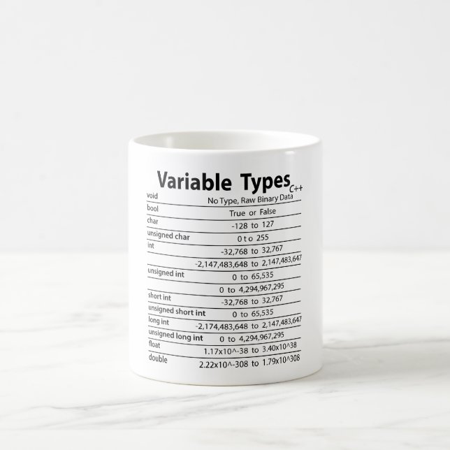 C++ Variable Types Mug (Center)