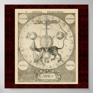 Cabala & Alchymia: 1663 Alchemical Illustration Poster