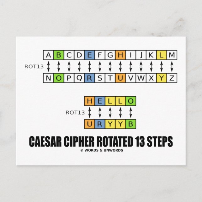 Caesar Cipher Rotated 13 Steps (Cryptography) Postcard (Front)