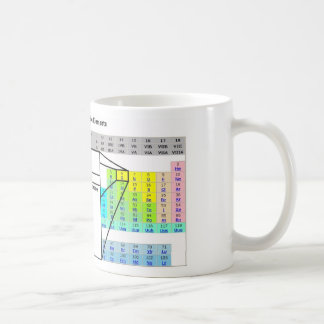 Caffeine Coffee Mug