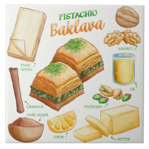 Cake Recipe Ceramic Tile