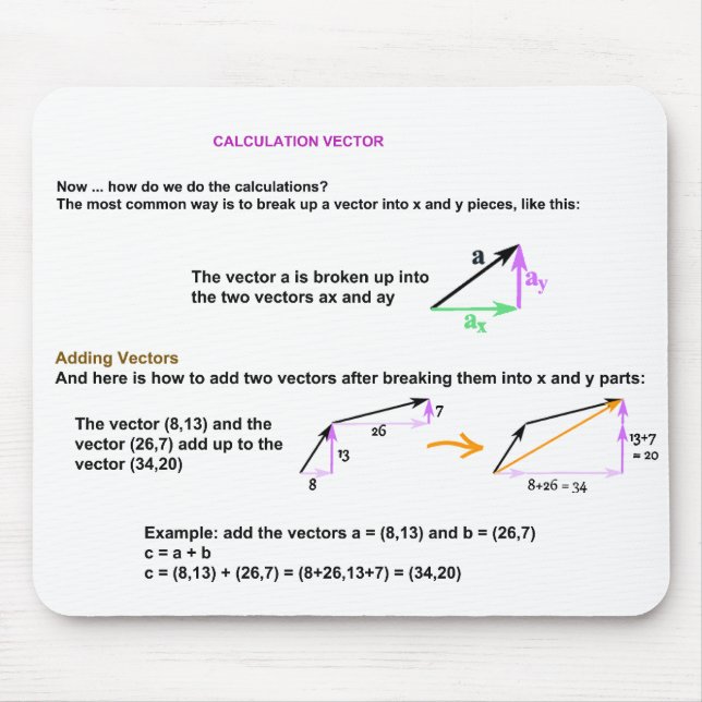 Calcul vector Mousepad (Front)