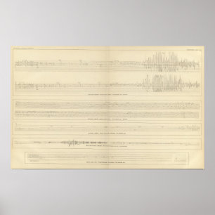 California Seismograms 12 Poster