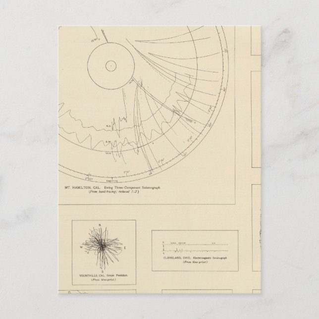 California Seismograms 3 Postcard (Front)