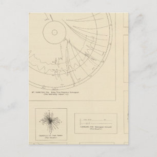 California Seismograms 3 Postcard