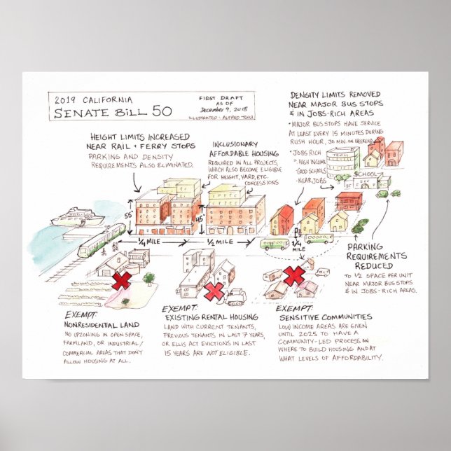 California Senate Bill 50 Infographic Poster (Front)